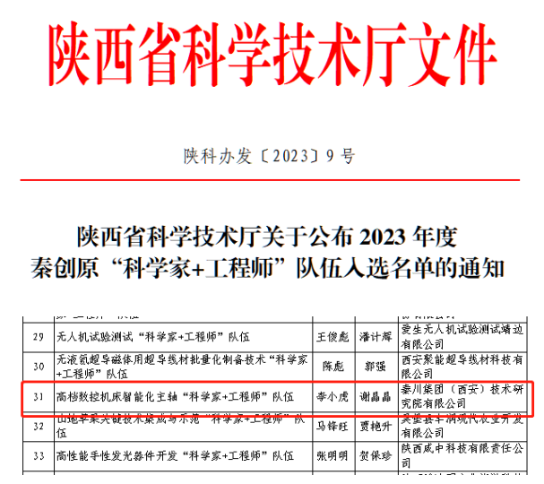 【集團資訊】秦川集團一科研團隊再次入選秦創原“科學家+工程師”隊伍名單