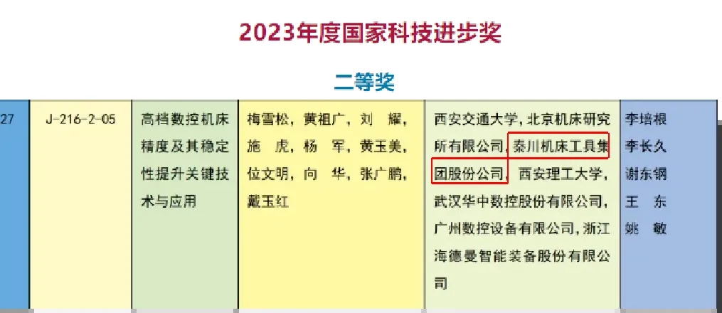 【集團資訊】秦川集團榮獲2023年度國家科學技術進步獎